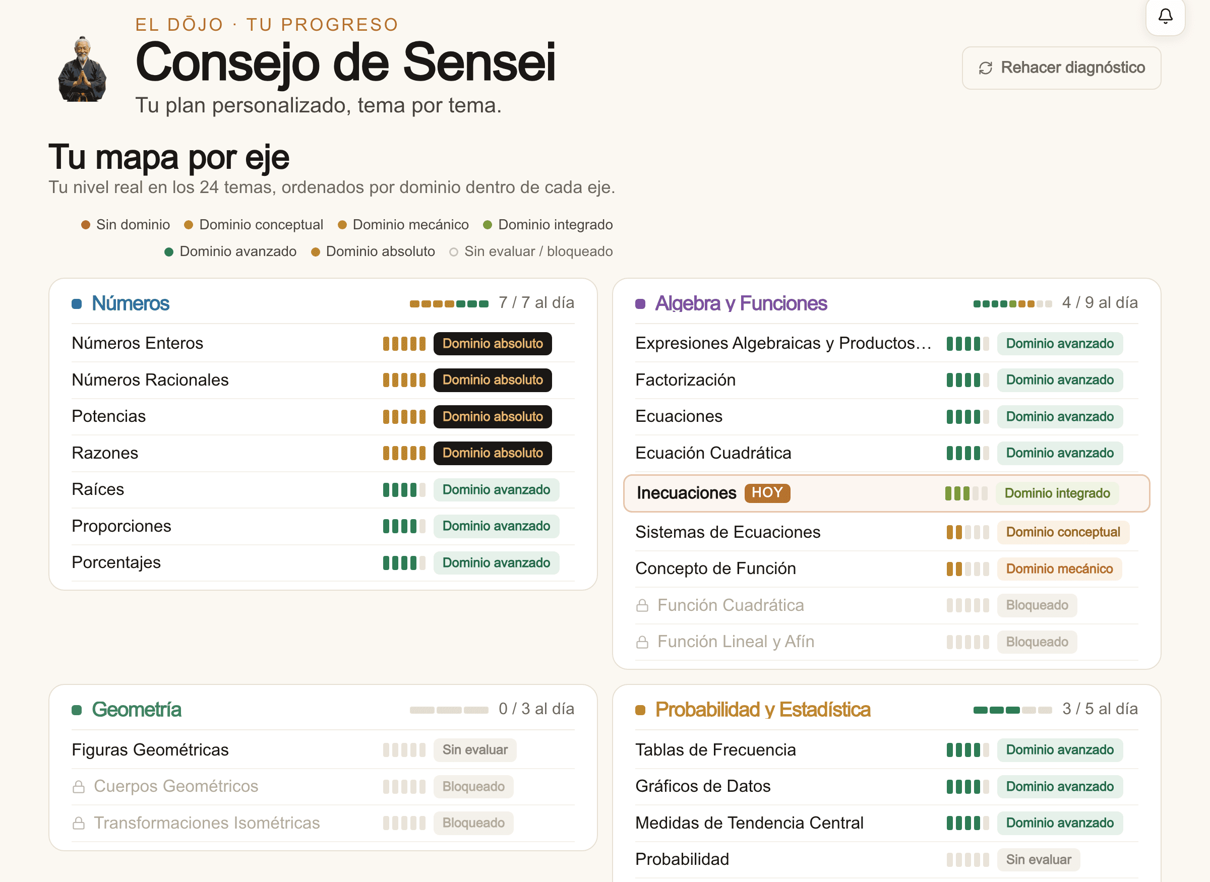 El mapa real del SensAI: tu nivel de dominio en los 24 temas, por eje, con temas bloqueados hasta dominar sus prerrequisitos